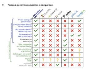 Nebula Genomics Competitiors