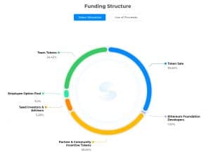 Shopin Funding structure