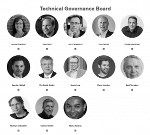 Sovrin Technical Governance Board