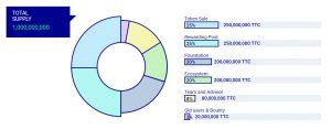 TTC Token distribution