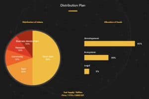 Themis Distribution plan