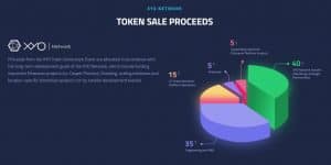 XYO Tokens Use of proceeds
