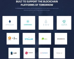 XYO Tokens supported blockchain platforms