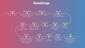 Zeex Roadmap