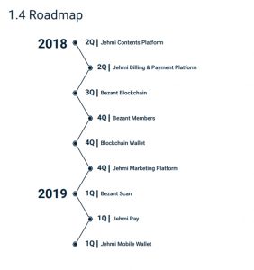Bezant Roadmap
