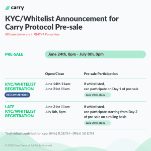 Carry Protocol Pre-sale Timeline