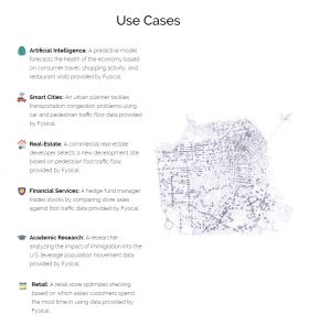 Fysical Use cases
