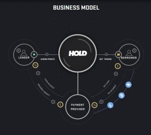 HOLD Business Model