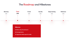 Hoard Roadmap