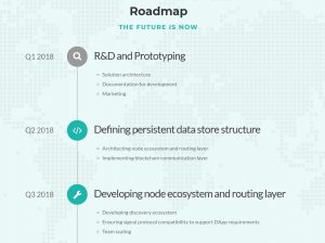 ProximaX Roadmap