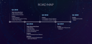 Quadrant Protocol Roadmap