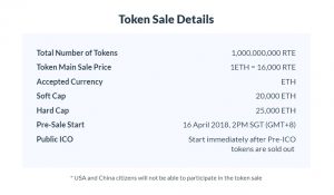 Rate3 Token sale details