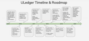 Uledger Roadmap