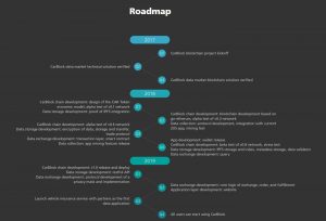 CarBlock Roadmap