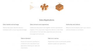 Computable Labs Data Applications