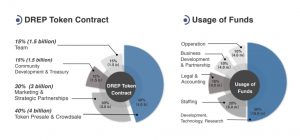 DREP Token allocation & Use of funds