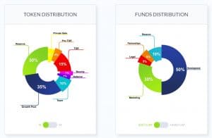 Elysian Token & Funds Distribution