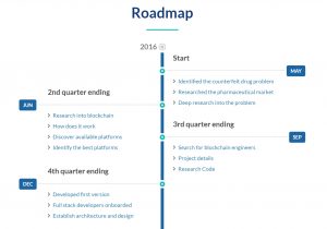 FarmaTrust Roadmap