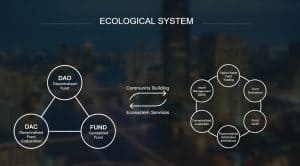 Hashgard Ecosystem