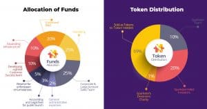 Sparkster Allocation of Funds & Token Distribution