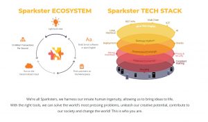 Sparkster Ecosystem & Tech Stack