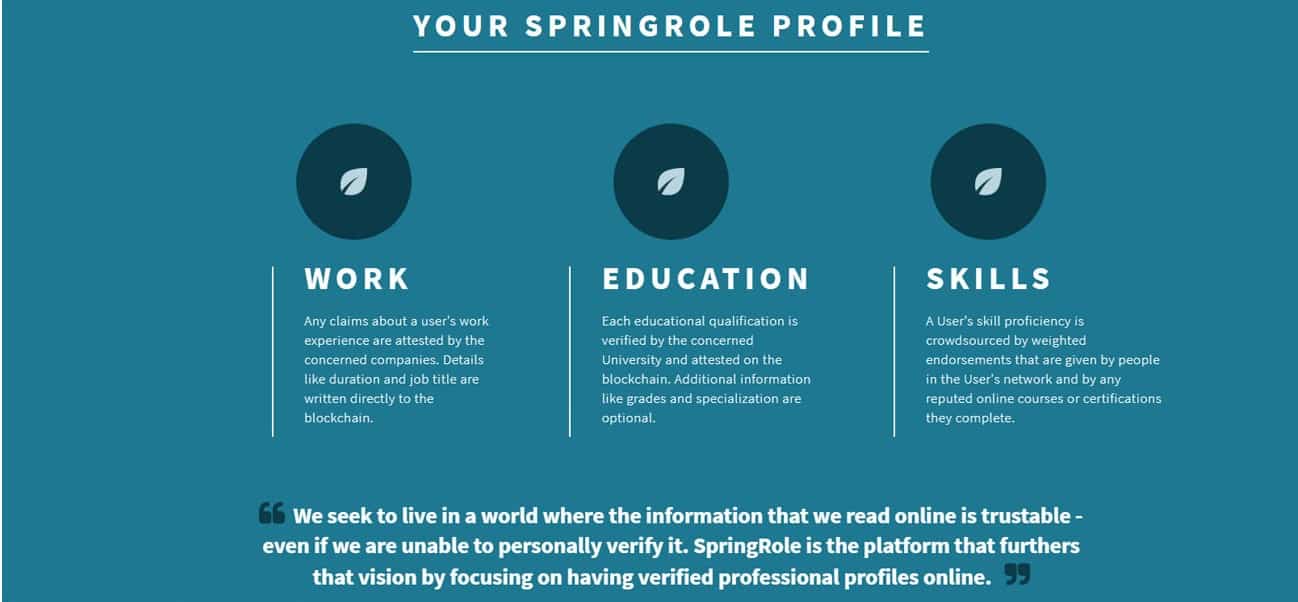 springrole-spring-all-information-about-springrole-ico-token-sale-ico-drops