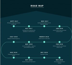SpringRole Roadmap