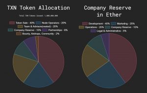 TxHash Network Token Allocation & Use of Funds