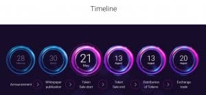 Ubex Token Sale Timeline