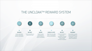Uncloak Reward System