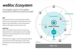 Webloc Ecosystem