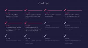 Welltrado Roadmap