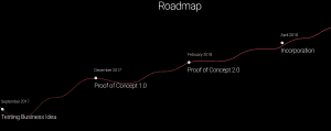 imusify Roadmap 1