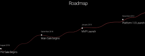 imusify Roadmap 2