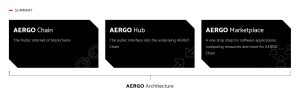 AERGO Architecture