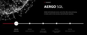 AERGO Roadmap