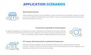 ALZA Application Scenarios
