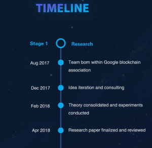 ALZA Timeline