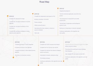 Blockcloud Roadmap
