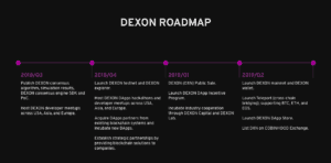 DEXON Roadmap