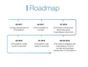 EON Roadmap