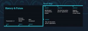 Jarvis+ Roadmap