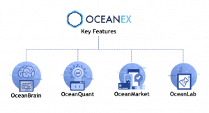 OceanEx Features