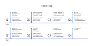 Pledgecamp Roadmap