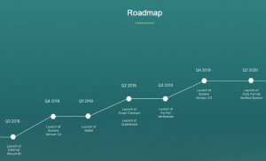 Quoinblock Roadmap