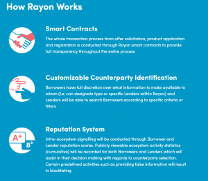 Rayon How It Work