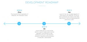 Ubbey Roadmap