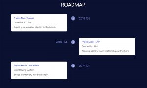 iMorpheus Roadmap