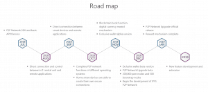 IoeX Roadmap