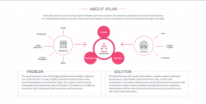 About Atlas
